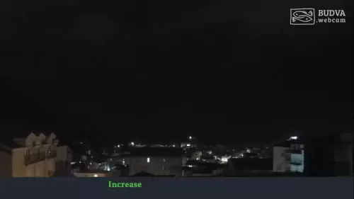 Budva Town Live Cam in Montenegro