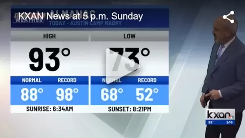 Kxan News | Austin Weather | Austin, Tx