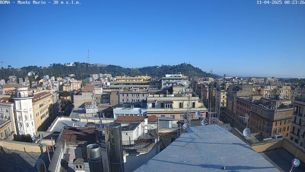 Monte Mario Live Webcam